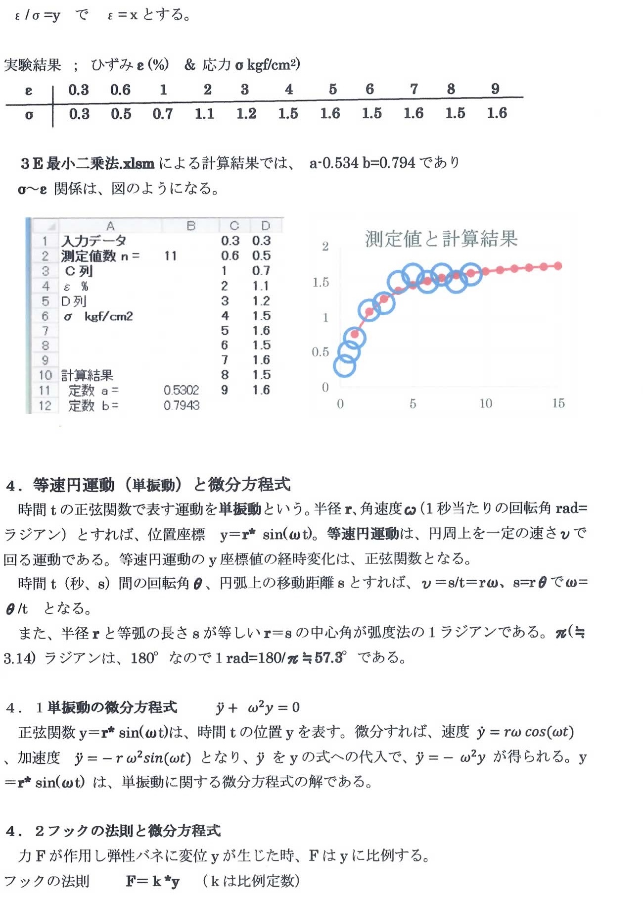 AP12
